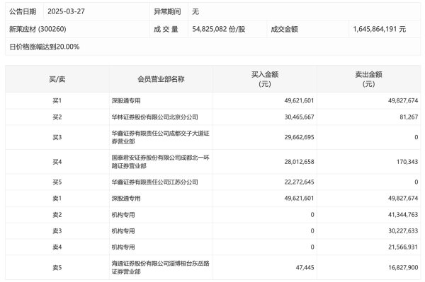 配资炒股网 今日共54只个股发生大宗交易，总成交22.5亿元